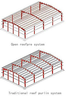 欧本屋面桁架檩条 Roofpro